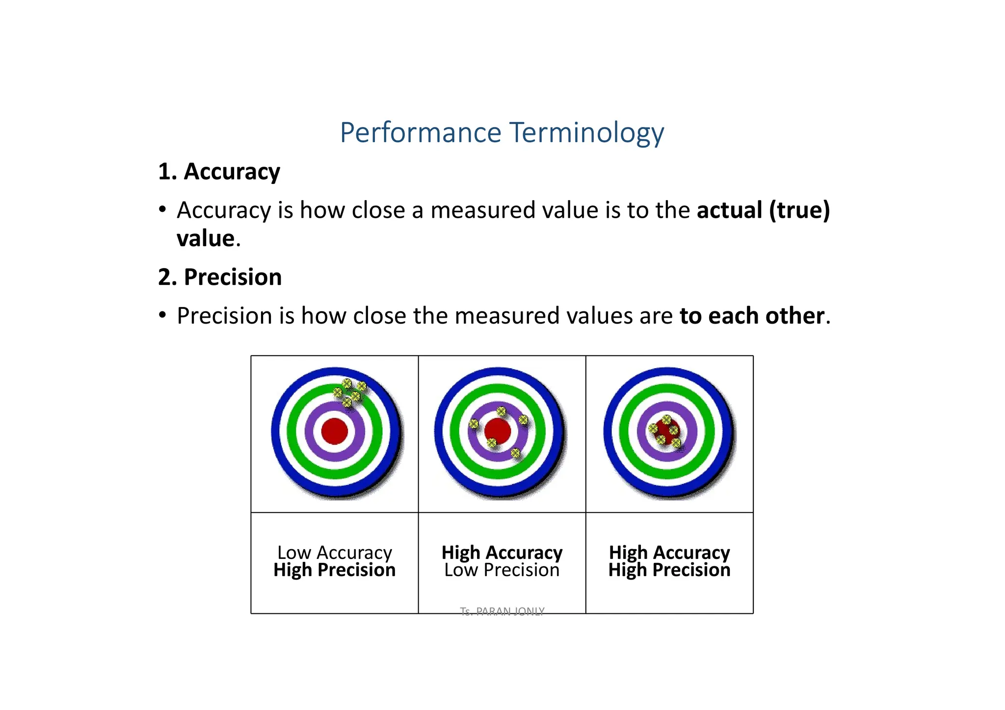 Performance Terminology
1. Accuracy
• Accuracy is how close a measured value is to the actual (true)
value.
2. Precision
• Precision is how close the measured values are to each other.
Low Accuracy
High Precision
High Accuracy
Low Precision
High Accuracy
High Precision
Ts. PARAN JONLY
 