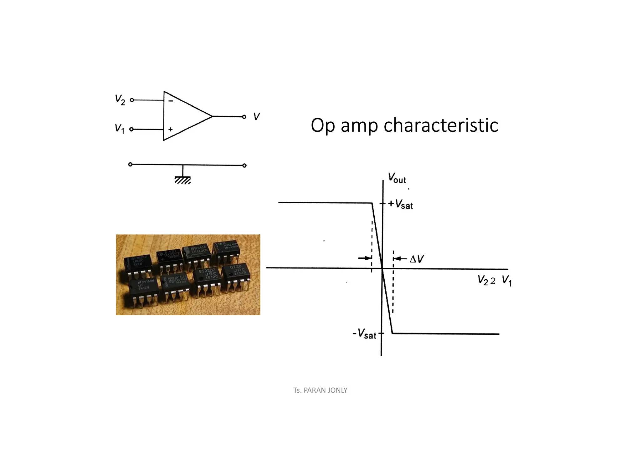 Ts. PARAN JONLY
Op amp characteristic
 