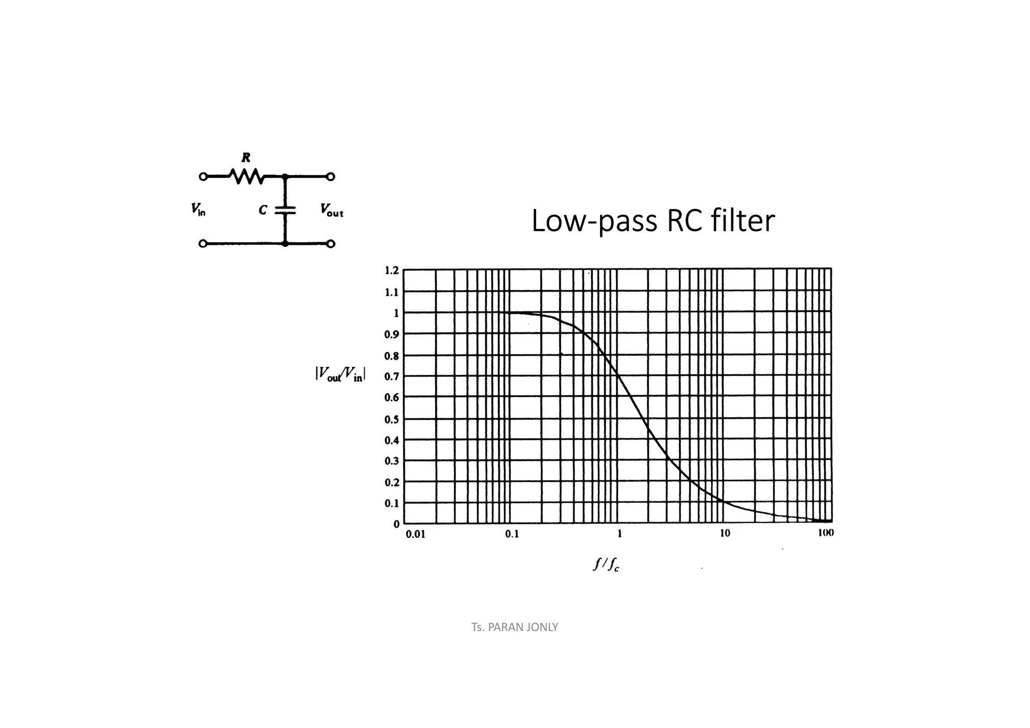 Ts. PARAN JONLY
Low-pass RC filter
 