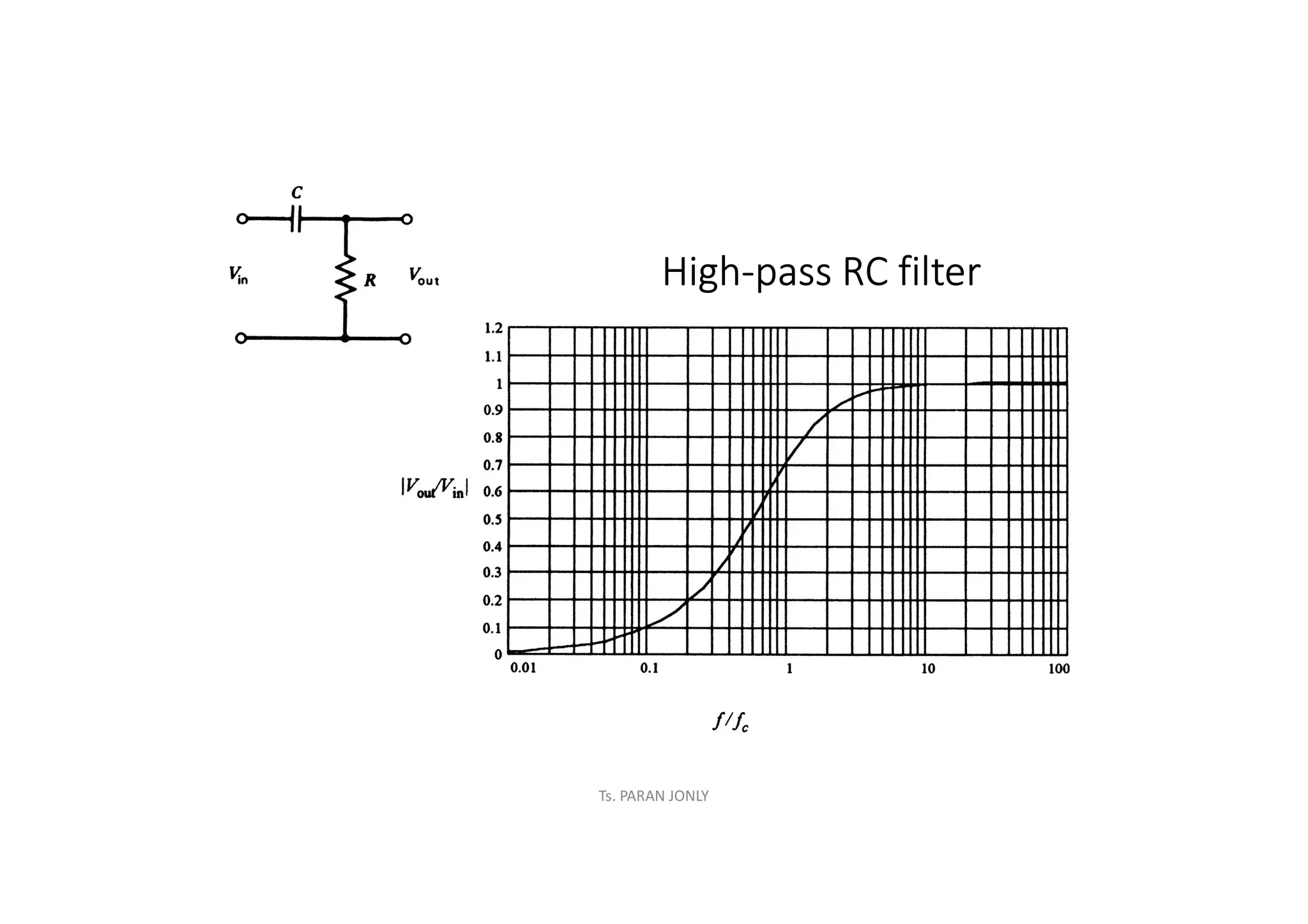 Ts. PARAN JONLY
High-pass RC filter
 