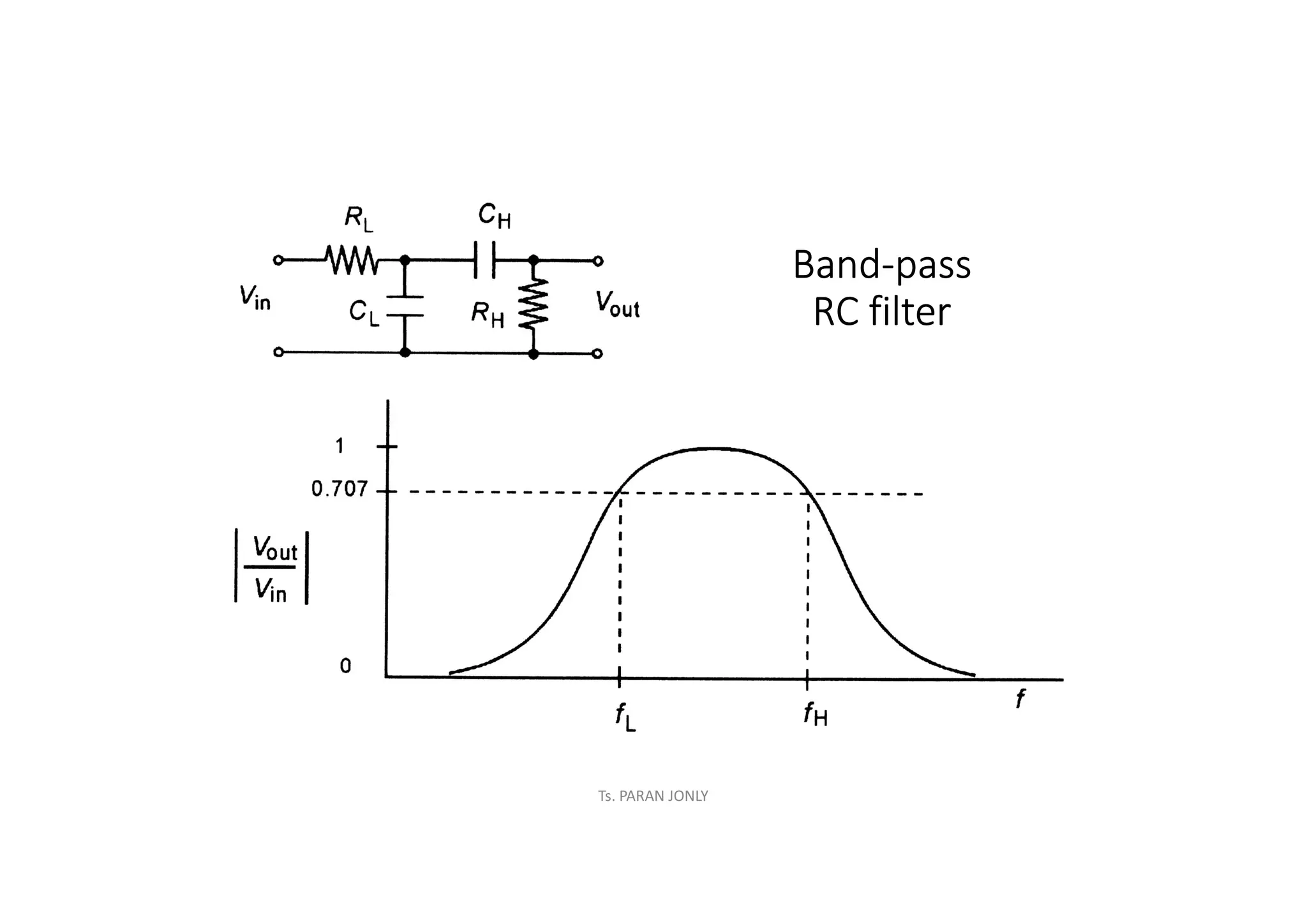 Ts. PARAN JONLY
Band-pass
RC filter
 