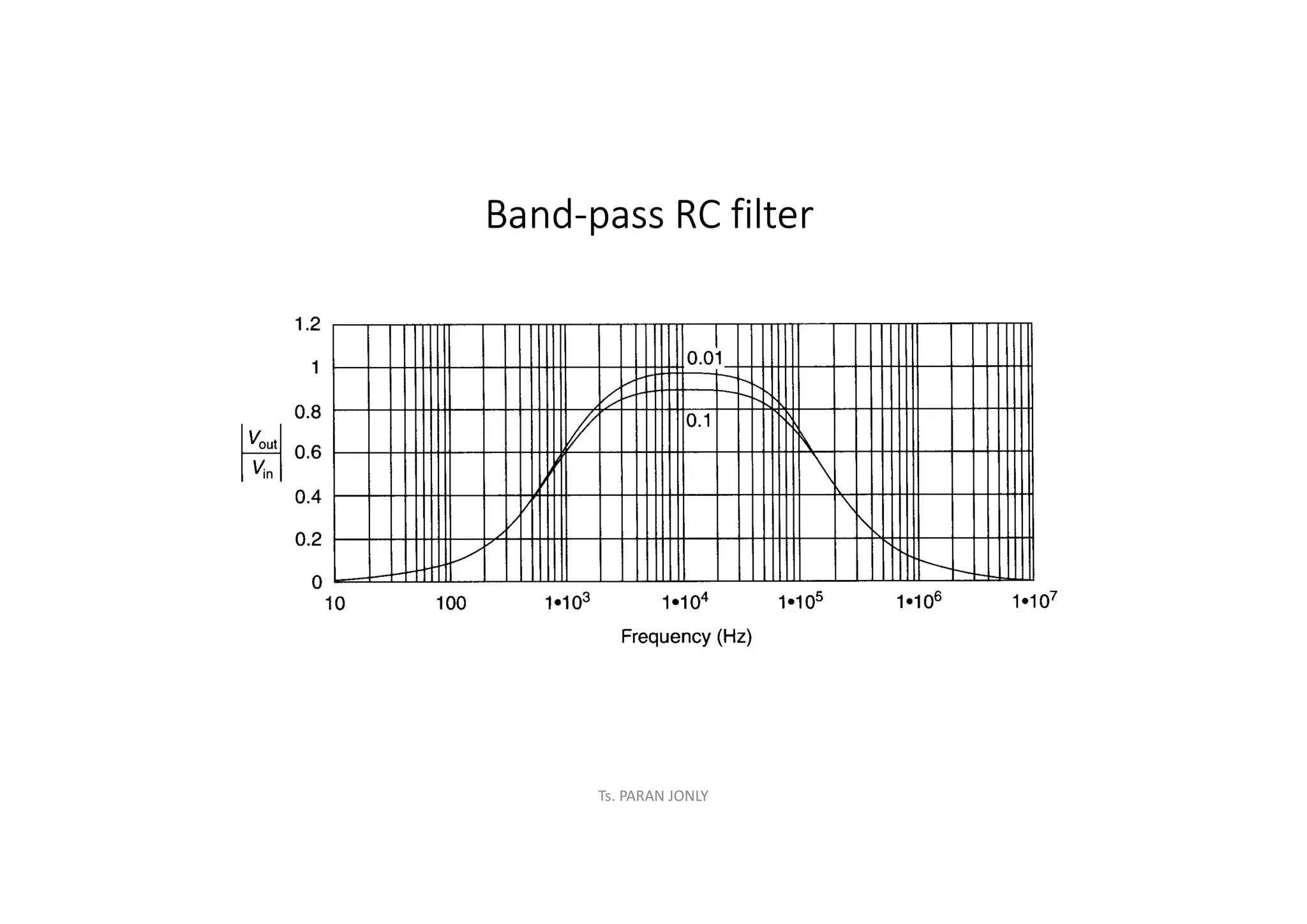 Ts. PARAN JONLY
Band-pass RC filter
 
