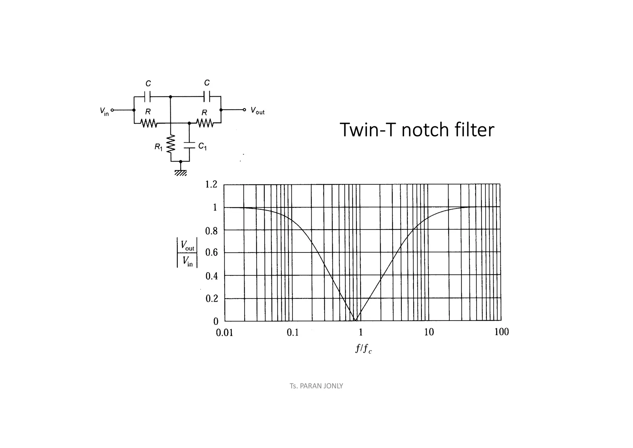 Ts. PARAN JONLY
Twin-T notch filter
 