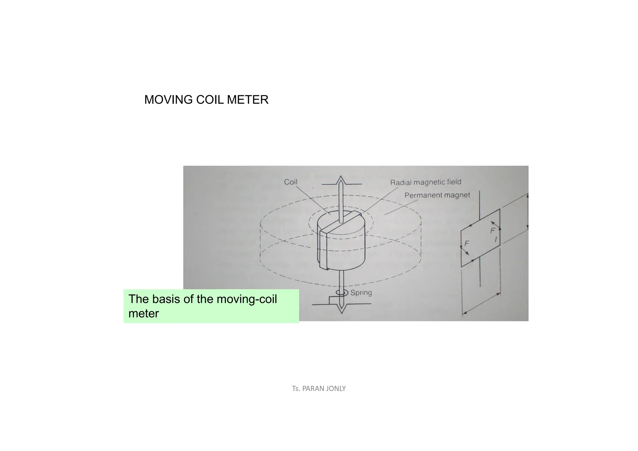 The basis of the moving-coil
meter
MOVING COIL METER
Ts. PARAN JONLY
 