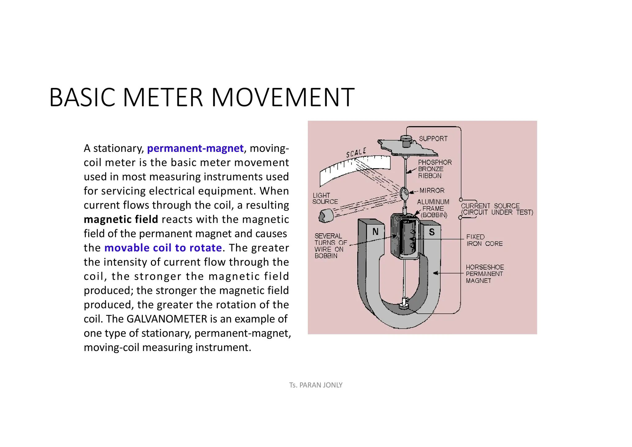 BASIC METER MOVEMENT
A stationary, permanent-magnet, moving-
coil meter is the basic meter movement
used in most measuring instruments used
for servicing electrical equipment. When
current flows through the coil, a resulting
magnetic field reacts with the magnetic
field of the permanent magnet and causes
the movable coil to rotate. The greater
the intensity of current flow through the
coil, the stronger the magnetic field
produced; the stronger the magnetic field
produced, the greater the rotation of the
coil. The GALVANOMETER is an example of
one type of stationary, permanent-magnet,
moving-coil measuring instrument.
Ts. PARAN JONLY
 