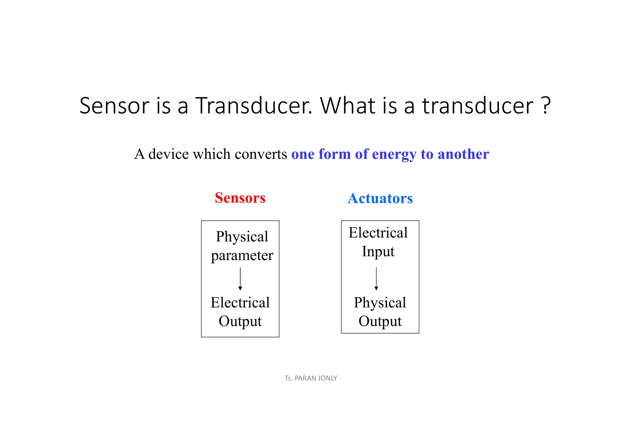 Sensor is a Transducer. What is a transducer ?
A device which converts one form of energy to another
Actuators
Sensors
Physical
parameter
Electrical
Output
Electrical
Input
Physical
Output
Ts. PARAN JONLY
 