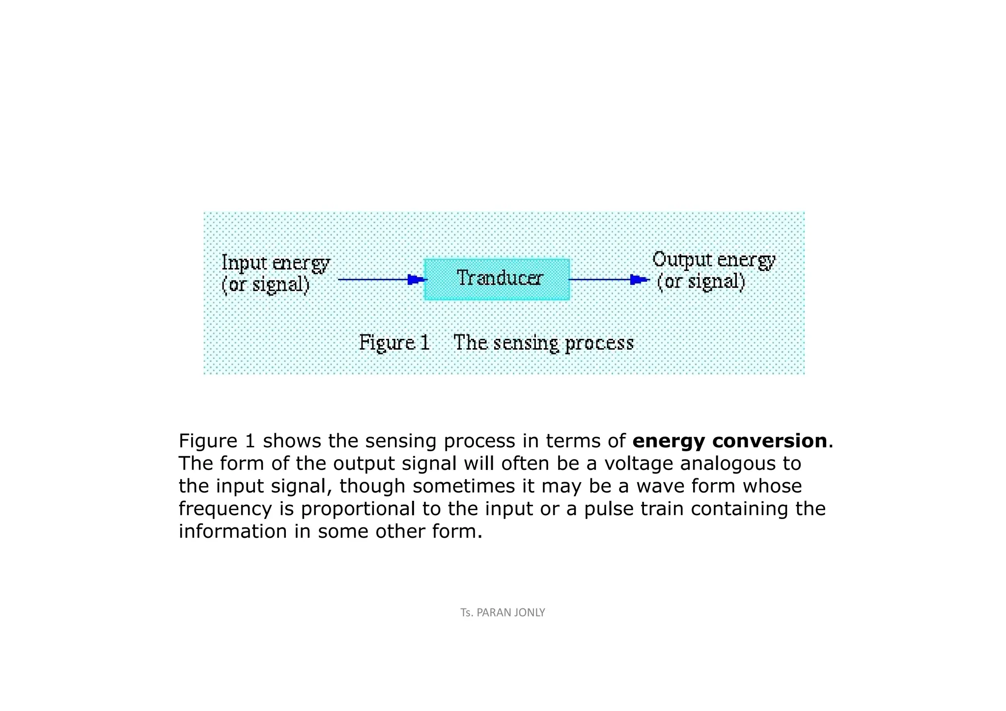 Figure 1 shows the sensing process in terms of energy conversion.
The form of the output signal will often be a voltage analogous to
the input signal, though sometimes it may be a wave form whose
frequency is proportional to the input or a pulse train containing the
information in some other form.
Ts. PARAN JONLY
 