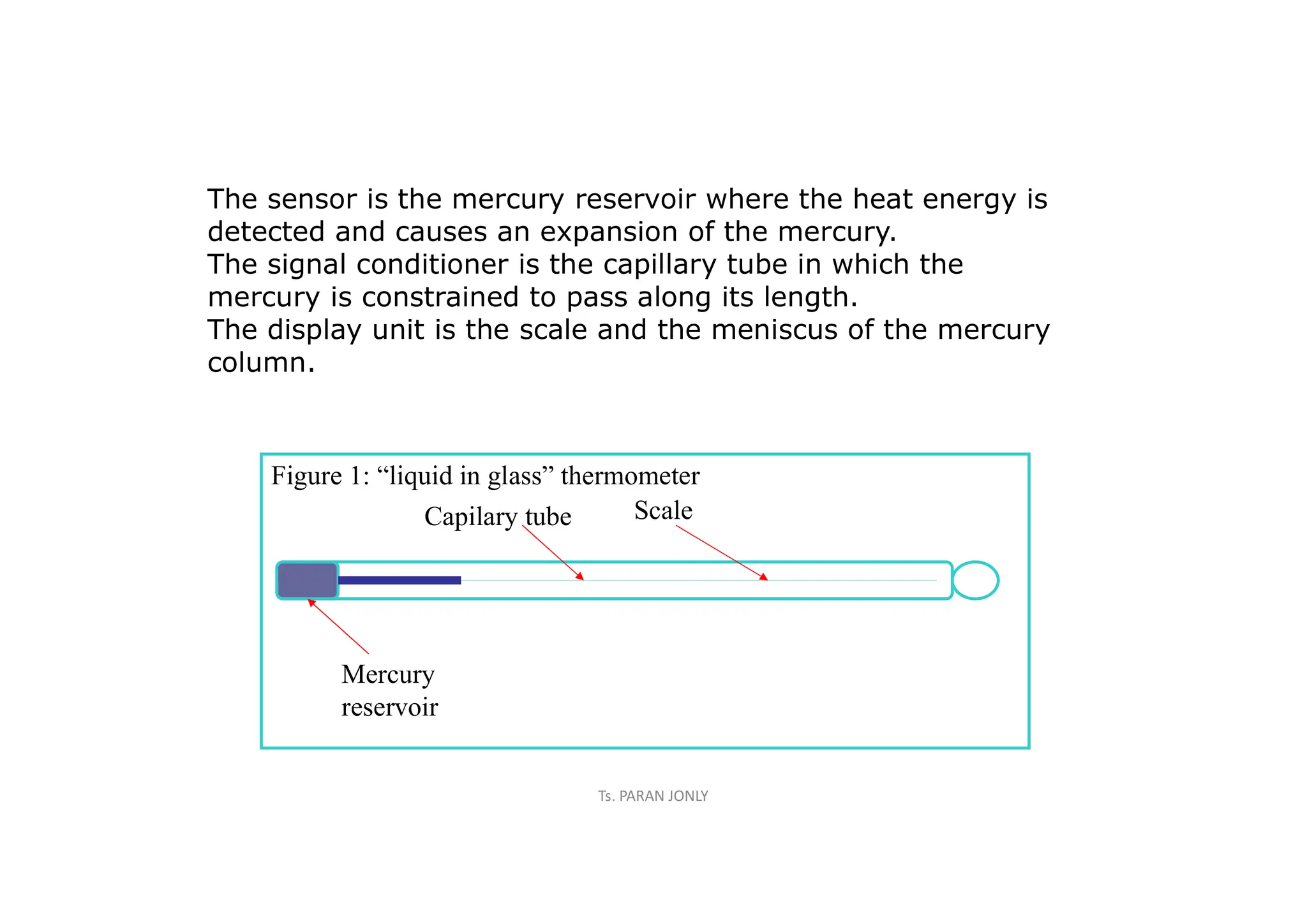 Figure 1: “liquid in glass” thermometer
Capilary tube Scale
Mercury
reservoir
The sensor is the mercury reservoir where the heat energy is
detected and causes an expansion of the mercury.
The signal conditioner is the capillary tube in which the
mercury is constrained to pass along its length.
The display unit is the scale and the meniscus of the mercury
column.
Ts. PARAN JONLY
 