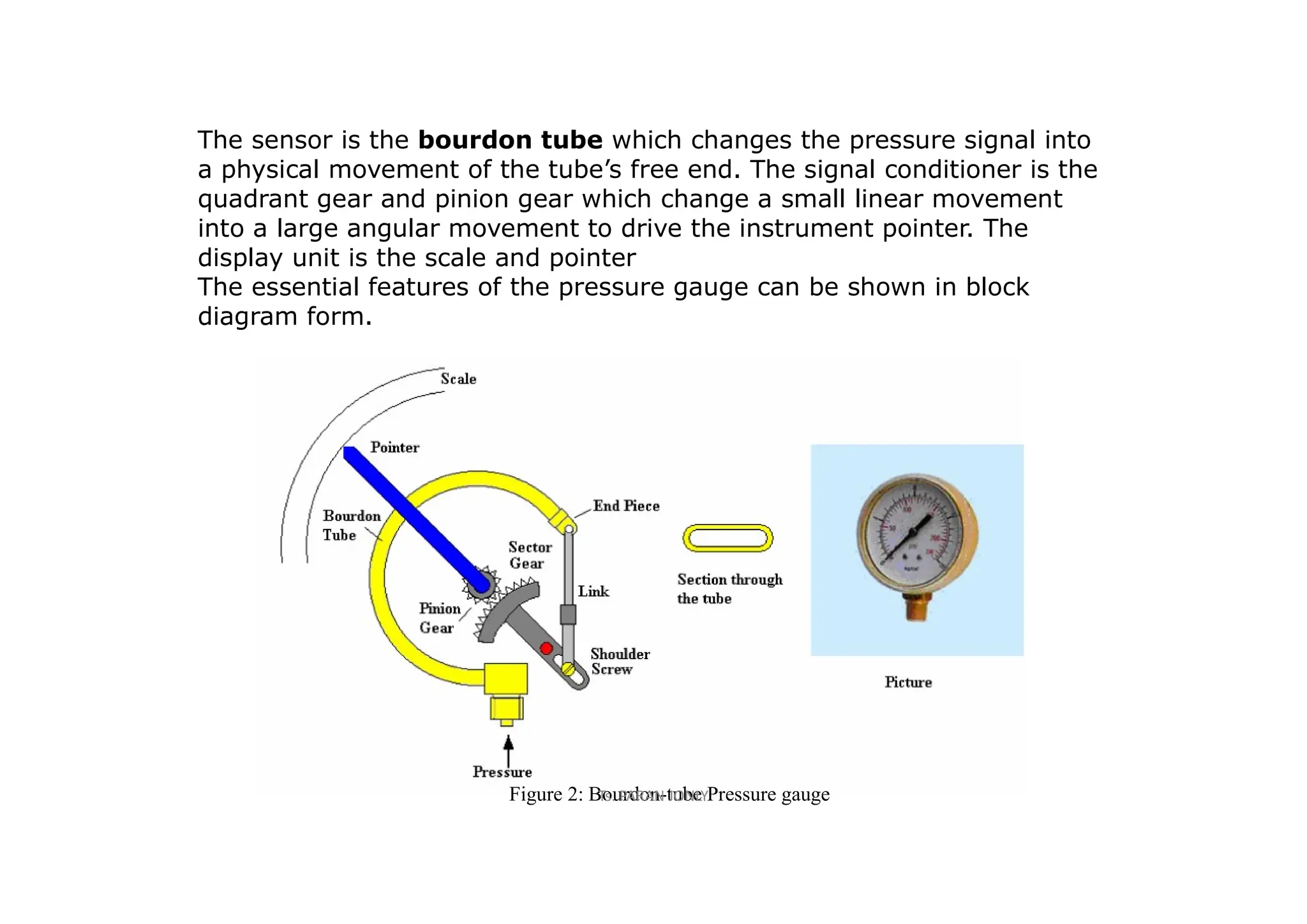 The sensor is the bourdon tube which changes the pressure signal into
a physical movement of the tube’s free end. The signal conditioner is the
quadrant gear and pinion gear which change a small linear movement
into a large angular movement to drive the instrument pointer. The
display unit is the scale and pointer
The essential features of the pressure gauge can be shown in block
diagram form.
Figure 2: Bourdon-tube Pressure gauge
Ts. PARAN JONLY
 