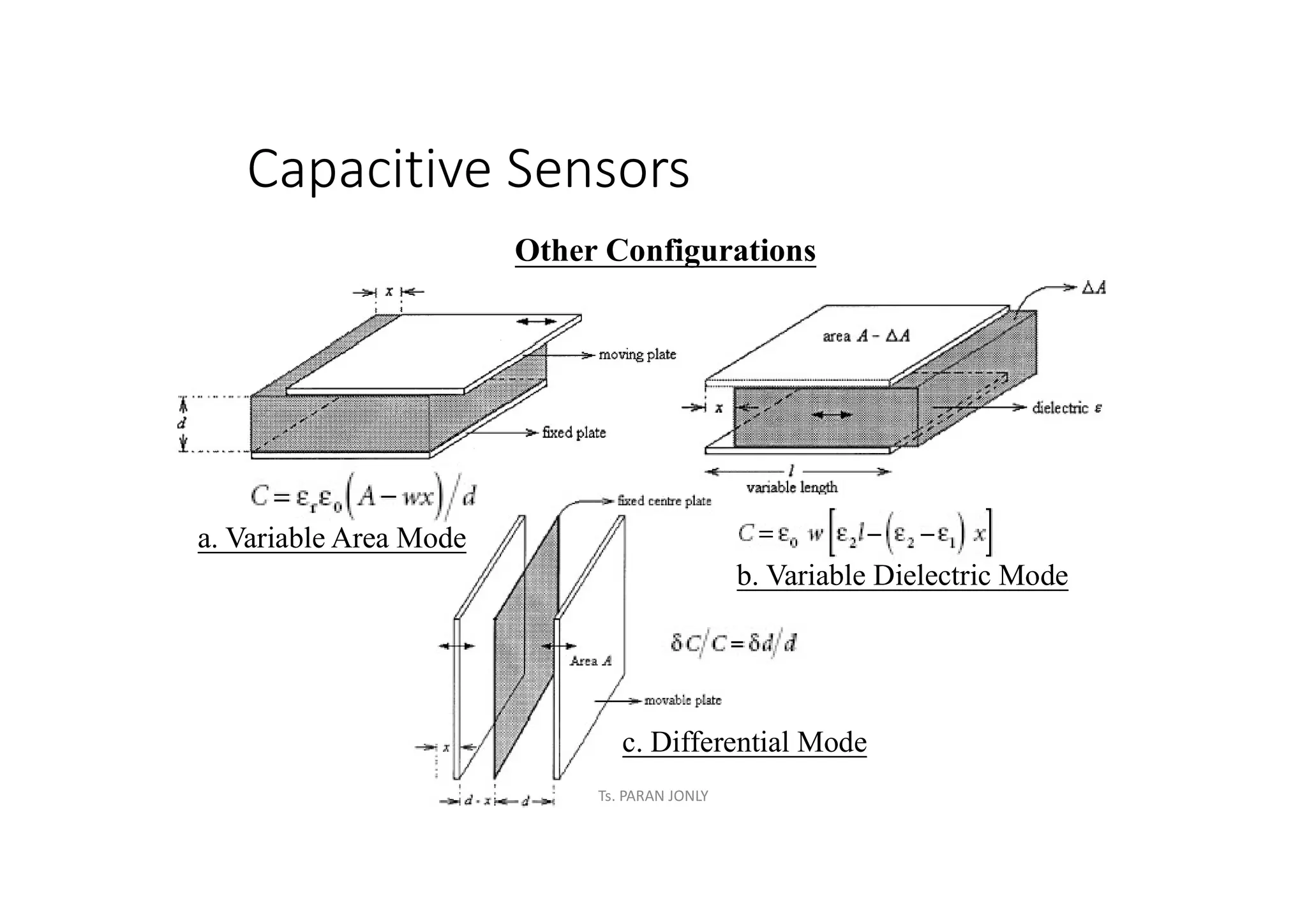 Capacitive Sensors
Other Configurations
c. Differential Mode
b. Variable Dielectric Mode
a. Variable Area Mode
Ts. PARAN JONLY
 