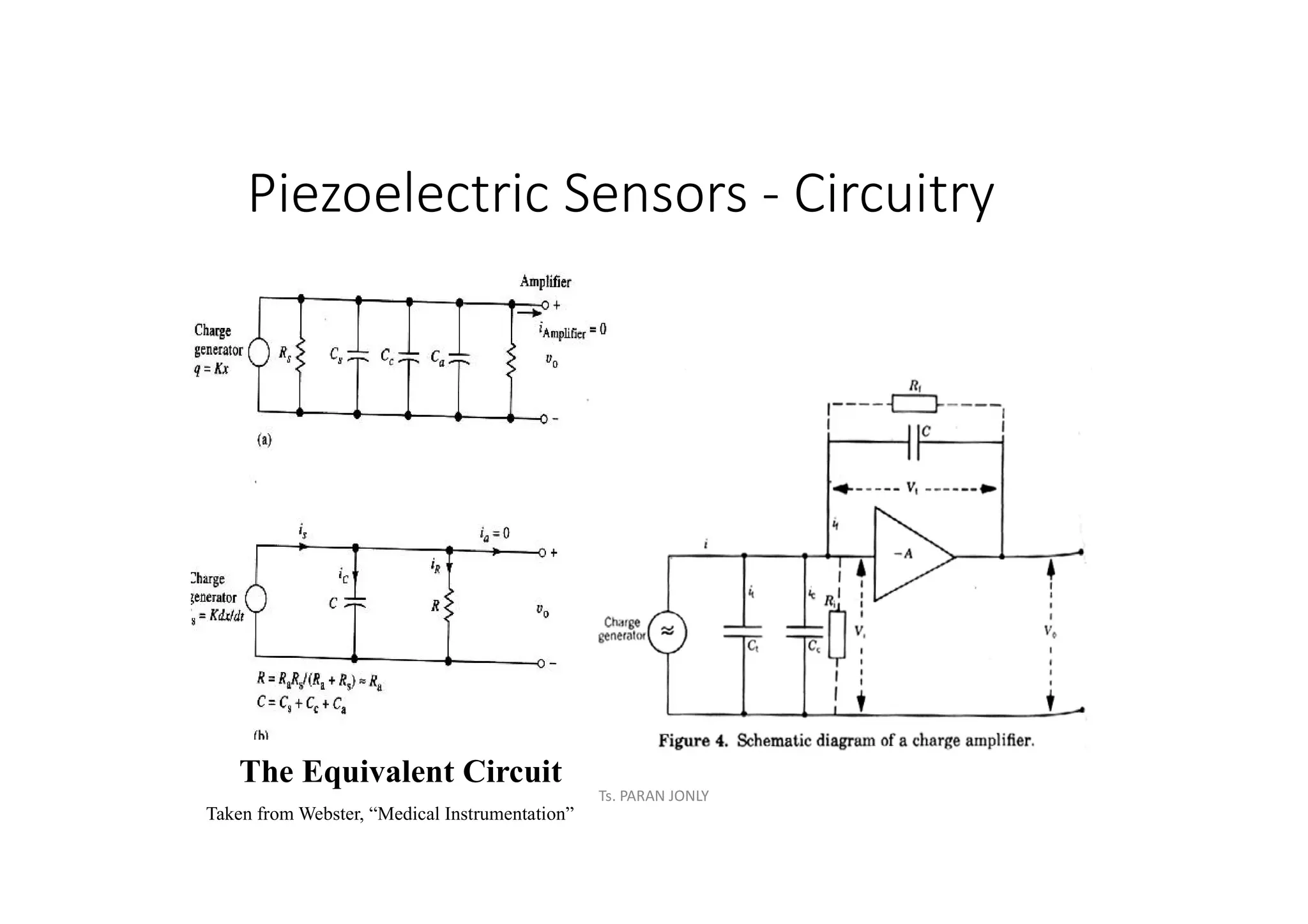 Piezoelectric Sensors - Circuitry
The Equivalent Circuit
Taken from Webster, “Medical Instrumentation”
Ts. PARAN JONLY
 