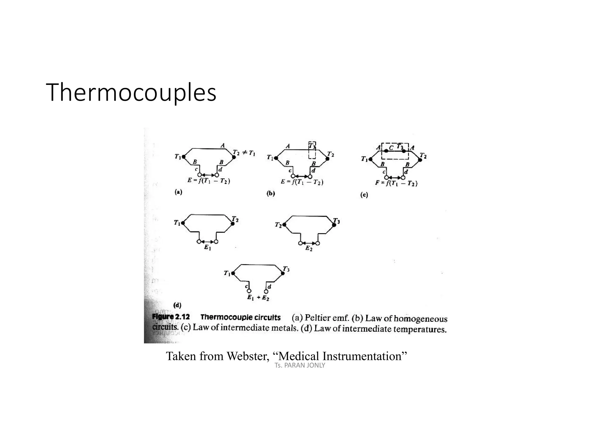 Thermocouples
Taken from Webster, “Medical Instrumentation”
Ts. PARAN JONLY
 