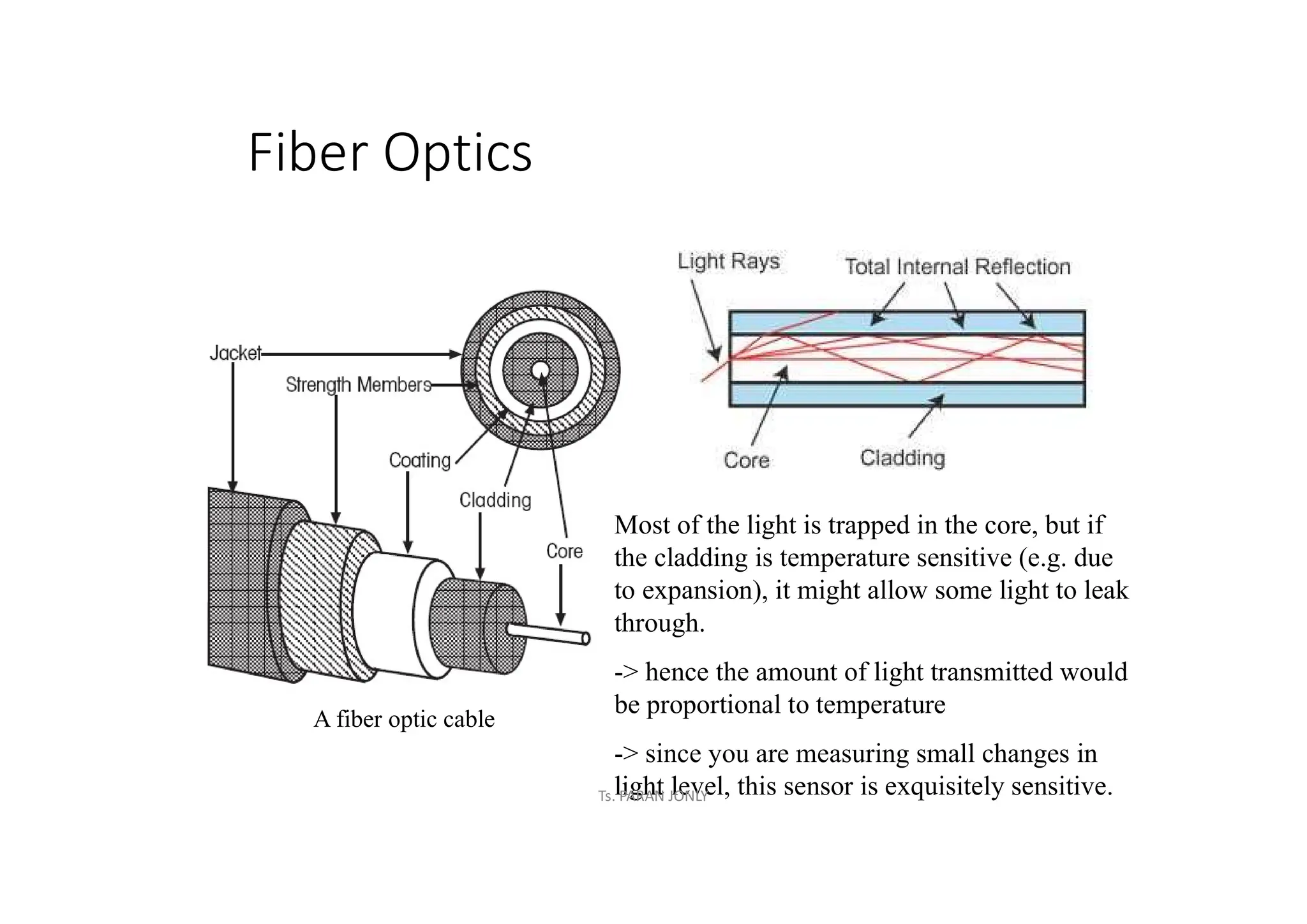 Fiber Optics
A fiber optic cable
Most of the light is trapped in the core, but if
the cladding is temperature sensitive (e.g. due
to expansion), it might allow some light to leak
through.
-> hence the amount of light transmitted would
be proportional to temperature
-> since you are measuring small changes in
light level, this sensor is exquisitely sensitive.
Ts. PARAN JONLY
 