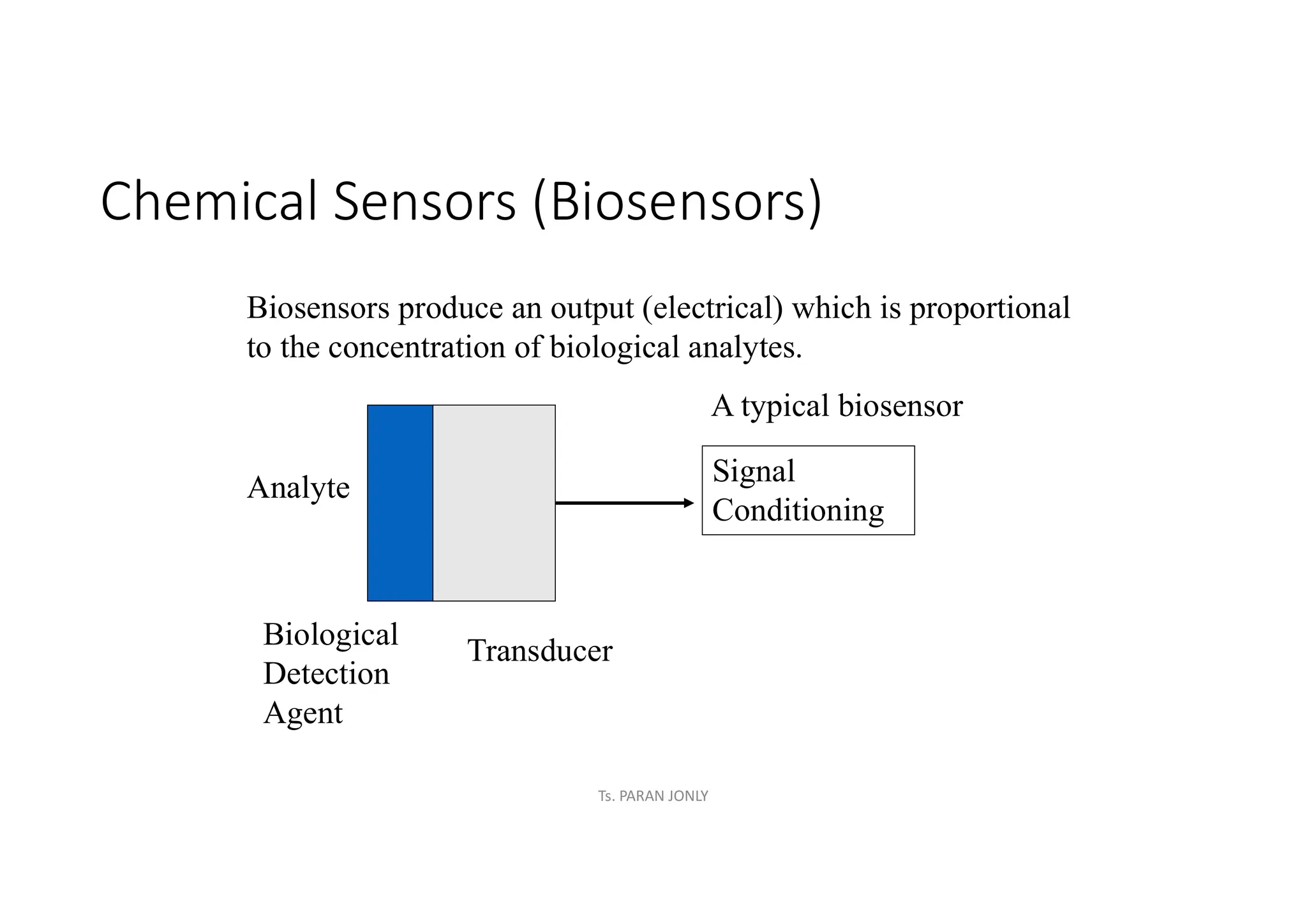 Chemical Sensors (Biosensors)
Biosensors produce an output (electrical) which is proportional
to the concentration of biological analytes.
A typical biosensor
Signal
Conditioning
Analyte
Biological
Detection
Agent
Transducer
Ts. PARAN JONLY
 