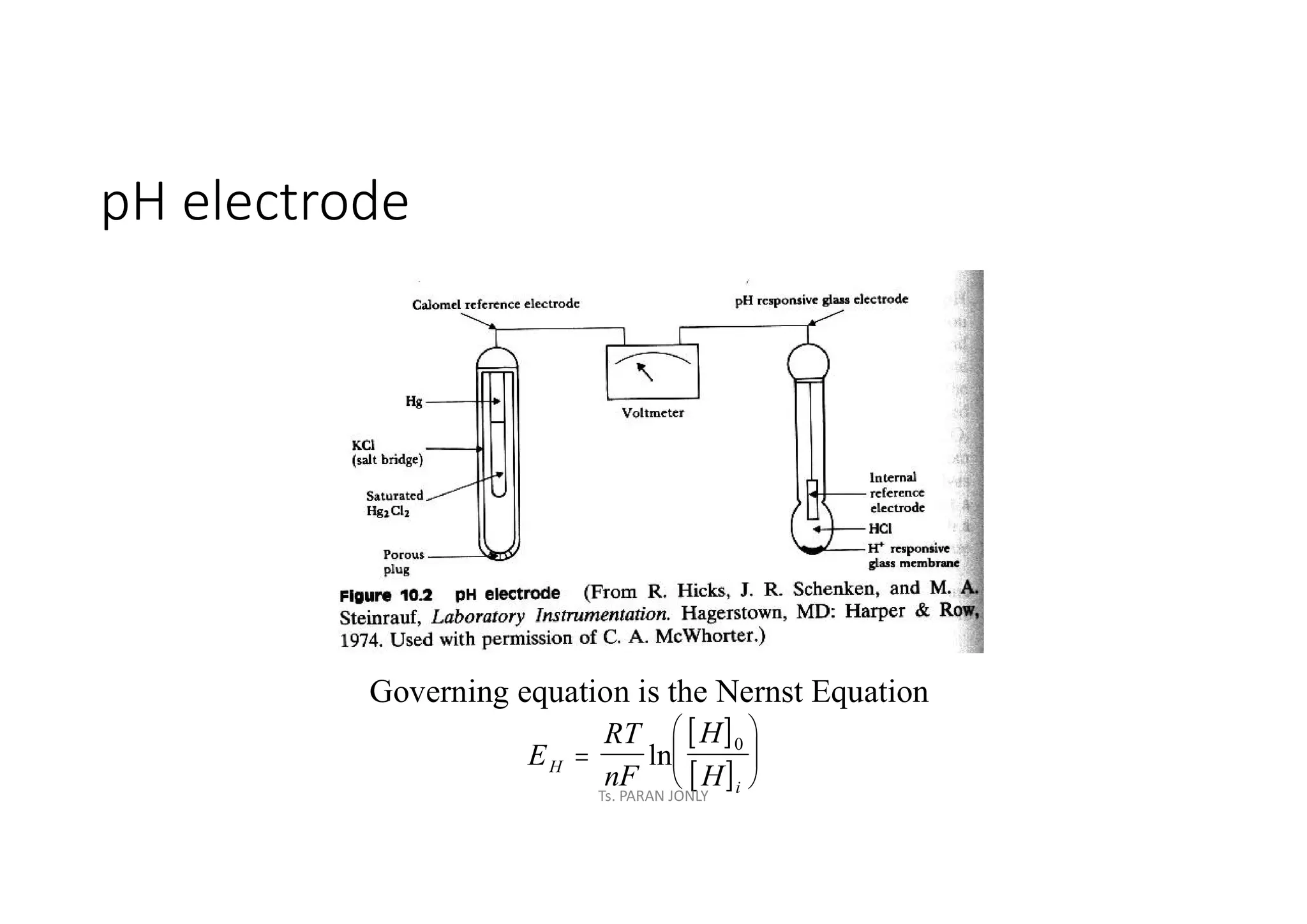 pH electrode
Governing equation is the Nernst Equation
 
 
E
RT
nF
H
H
H
i







ln
0
Ts. PARAN JONLY
 