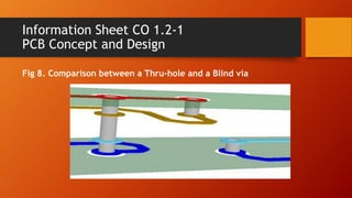 Information Sheet CO 1.2-1
PCB Concept and Design
Fig 8. Comparison between a Thru-hole and a Blind via
 