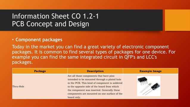 Learning outcome 2 prepare make pcb modules | PPTX