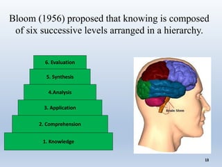 Learning outcome use in teaching and learning | PPTX