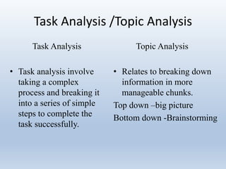 Learning outcome use in teaching and learning | PPTX
