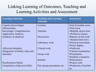 Learning outcome use in teaching and learning | PPTX
