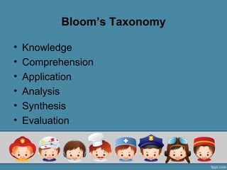 Bloom’s Taxonomy

•   Knowledge
•   Comprehension
•   Application
•   Analysis
•   Synthesis
•   Evaluation
 