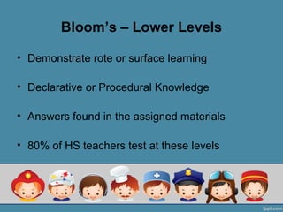 Bloom’s – Lower Levels

• Demonstrate rote or surface learning

• Declarative or Procedural Knowledge

• Answers found in the assigned materials

• 80% of HS teachers test at these levels
 
