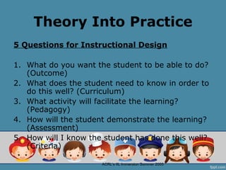 Theory Into Practice
5 Questions for Instructional Design

1. What do you want the student to be able to do?
   (Outcome)
2. What does the student need to know in order to
   do this well? (Curriculum)
3. What activity will facilitate the learning?
   (Pedagogy)
4. How will the student demonstrate the learning?
   (Assessment)
5. How will I know the student has done this well?
   (Criteria)

                      ACRL’s IIL Immersion Summer 2005
 