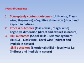 Unit Outcomes Learning outcomes | PPT