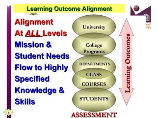 Learning Outcomes hshshzadhdahaand KPIs.ppt
