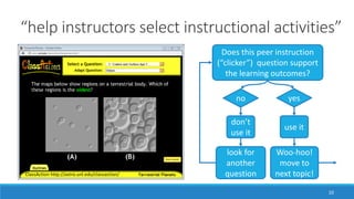 “help instructors select instructional activities”
10
ClassAction http://astro.unl.edu/classaction/
Does this peer instruction
(“clicker”) question support
the learning outcomes?
don’t
use it
use it
yesno
look for
another
question
look for
another
question
Woo-hoo!
move to
next topic!
 
