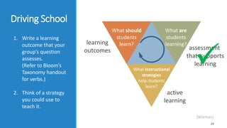 24
What should
students
learn?learning
outcomes assessment
that supports
learning
active
learning
What should
students
learn?
What are
students
learning?
What instructional
strategies
help students
learn?
1. Write a learning
outcome that your
group’s question
assesses.
(Refer to Bloom’s
Taxonomy handout
for verbs.)
2. Think of a strategy
you could use to
teach it.

Driving School
(Wieman)
 