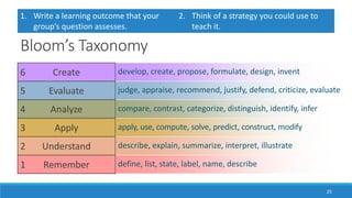 Bloom’s Taxonomy
25
6 Create
5 Evaluate
4 Analyze
3 Apply
2 Understand
1 Remember
develop, create, propose, formulate, design, invent
judge, appraise, recommend, justify, defend, criticize, evaluate
compare, contrast, categorize, distinguish, identify, infer
apply, use, compute, solve, predict, construct, modify
describe, explain, summarize, interpret, illustrate
define, list, state, label, name, describe
1. Write a learning outcome that your
group’s question assesses.
2. Think of a strategy you could use to
teach it.
 