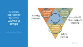 Scholarly
approach to
teaching:
backwards
design
(Wiggins & McTighe)
3
What should
students
learn?learning
outcomes
assessment
that supports
learning
active
learning
What should
students
learn?
What are
students
learning?
What instructional
strategies
help students
learn?
(Wieman)
 