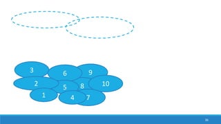 9
8
36
3 6
10
7
5
4
2
1
recognize, interpret, and
obey all signs and signals
assess risk and select
actions to minimize harm
 