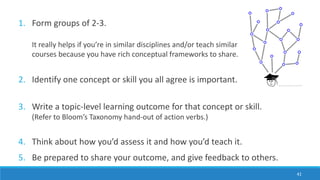 1. Form groups of 2-3.
It really helps if you’re in similar disciplines and/or teach similar
courses because you have rich conceptual frameworks to share.
41
2. Identify one concept or skill you all agree is important.
3. Write a topic-level learning outcome for that concept or skill.
(Refer to Bloom’s Taxonomy hand-out of action verbs.)
4. Think about how you’d assess it and how you’d teach it.
5. Be prepared to share your outcome, and give feedback to others.
 