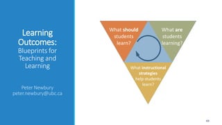 Learning
Outcomes:
Blueprints for
Teaching and
Learning
Peter Newbury
peter.newbury@ubc.ca
49
What should
students
learn?
What should
students
learn?
What are
students
learning?
What instructional
strategies
help students
learn?
 
