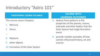 Introductory “Astro 101”
TRADITIONAL COURSE SYLLABUS
COURSE WITH
LEARNING OUTCOMES
5
This course covers Chapters
1. Mercury
2. Venus
…
8. Neptune
9. other objects
10. Formation of the Solar System
A. deduce from patterns in the
properties of the planets, moons,
asteroids and other bodies that the
Solar System had single formation
event.
B. provide notable examples of how
comets influenced history, art and
science
 