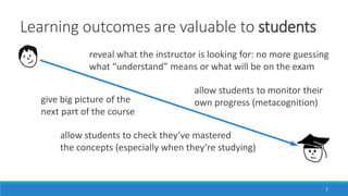 Learning outcomes are valuable to students
7
give big picture of the
next part of the course
reveal what the instructor is looking for: no more guessing
what “understand” means or what will be on the exam
allow students to check they’ve mastered
the concepts (especially when they’re studying)
allow students to monitor their
own progress (metacognition)
 