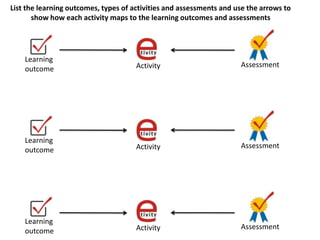 List the learning outcomes, types of activities and assessments and use the arrows to
       show how each activity maps to the learning outcomes and assessments




    Learning
                                      Activity                       Assessment
    outcome




    Learning
                                      Activity                       Assessment
    outcome




    Learning
                                      Activity                       Assessment
    outcome
 