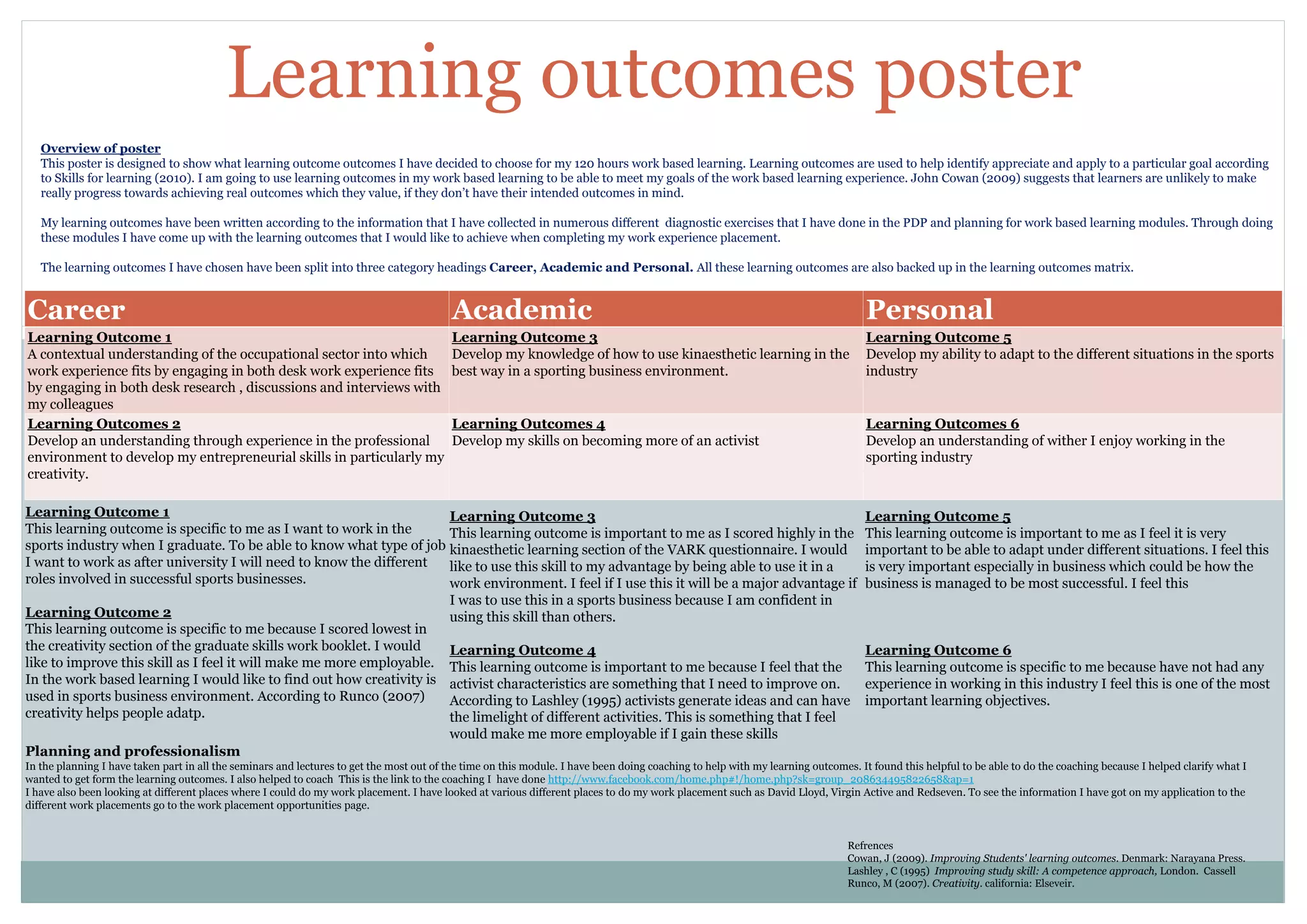 Learning outcomes poster
   Overview of poster
   This poster is designed to show what learning outcome outcomes I have decided to choose for my 120 hours work based learning. Learning outcomes are used to help identify appreciate and apply to a particular goal according
   to Skills for learning (2010). I am going to use learning outcomes in my work based learning to be able to meet my goals of the work based learning experience. John Cowan (2009) suggests that learners are unlikely to make
   really progress towards achieving real outcomes which they value, if they don’t have their intended outcomes in mind.

   My learning outcomes have been written according to the information that I have collected in numerous different diagnostic exercises that I have done in the PDP and planning for work based learning modules. Through doing
   these modules I have come up with the learning outcomes that I would like to achieve when completing my work experience placement.

   The learning outcomes I have chosen have been split into three category headings Career, Academic and Personal. All these learning outcomes are also backed up in the learning outcomes matrix.


Career                                                                                    Academic                                                                                Personal
Learning Outcome 1                                                                        Learning Outcome 3                                                                      Learning Outcome 5
A contextual understanding of the occupational sector into which                          Develop my knowledge of how to use kinaesthetic learning in the                         Develop my ability to adapt to the different situations in the sports
work experience fits by engaging in both desk work experience fits                        best way in a sporting business environment.                                            industry
by engaging in both desk research , discussions and interviews with
my colleagues
Learning Outcomes 2                                                                       Learning Outcomes 4                                                                     Learning Outcomes 6
Develop an understanding through experience in the professional                           Develop my skills on becoming more of an activist                                       Develop an understanding of wither I enjoy working in the
environment to develop my entrepreneurial skills in particularly my                                                                                                               sporting industry
creativity.

Learning Outcome 1                                                   Learning Outcome 3                                                                                           Learning Outcome 5
This learning outcome is specific to me as I want to work in the     This learning outcome is important to me as I scored highly in the                                           This learning outcome is important to me as I feel it is very
sports industry when I graduate. To be able to know what type of job kinaesthetic learning section of the VARK questionnaire. I would                                             important to be able to adapt under different situations. I feel this
I want to work as after university I will need to know the different like to use this skill to my advantage by being able to use it in a                                          is very important especially in business which could be how the
roles involved in successful sports businesses.                      work environment. I feel if I use this it will be a major advantage if                                       business is managed to be most successful. I feel this
                                                                                          I was to use this in a sports business because I am confident in
Learning Outcome 2                                                                        using this skill than others.
This learning outcome is specific to me because I scored lowest in
the creativity section of the graduate skills work booklet. I would                       Learning Outcome 4                                                                      Learning Outcome 6
like to improve this skill as I feel it will make me more employable.                     This learning outcome is important to me because I feel that the                        This learning outcome is specific to me because have not had any
In the work based learning I would like to find out how creativity is                     activist characteristics are something that I need to improve on.                       experience in working in this industry I feel this is one of the most
used in sports business environment. According to Runco (2007)                            According to Lashley (1995) activists generate ideas and can have                       important learning objectives.
creativity helps people adatp.                                                            the limelight of different activities. This is something that I feel
                                                                                          would make me more employable if I gain these skills
Planning and professionalism
In the planning I have taken part in all the seminars and lectures to get the most out of the time on this module. I have been doing coaching to help with my learning outcomes. It found this helpful to be able to do the coaching because I helped clarify what I
wanted to get form the learning outcomes. I also helped to coach This is the link to the coaching I have done http://www.facebook.com/home.php#!/home.php?sk=group_208634495822658&ap=1
I have also been looking at different places where I could do my work placement. I have looked at various different places to do my work placement such as David Lloyd, Virgin Active and Redseven. To see the information I have got on my application to the
different work placements go to the work placement opportunities page.


                                                                                                                                                                               Refrences
                                                                                                                                                                               Cowan, J (2009). Improving Students' learning outcomes. Denmark: Narayana Press.
                                                                                                                                                                               Lashley , C (1995) Improving study skill: A competence approach, London. Cassell
                                                                                                                                                                               Runco, M (2007). Creativity. california: Elseveir.
 