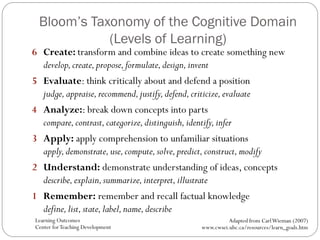 SIO Workshop: Course Design 1 - Learning outcomes | PDF