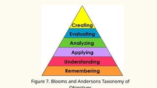 LEARNING OUTCOMES SOURCES AND CHARACTERISTICS (1).pptx