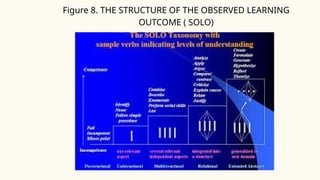 LEARNING OUTCOMES SOURCES AND CHARACTERISTICS (1).pptx