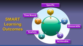 Smart Course Learning Outcomes Learning outcomes what why and how | PPTX