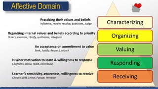 Learning outcomes what why and how | PPTX
