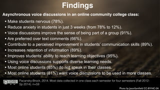 CC-BY JD Hancock
“I felt very responsible to know the
subject matter.”
How did speaking (vs. writing all your
assignments) affect your learning?
 