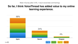 Learning Out Loud: How Does It Impact the Online Student Learning Experience?