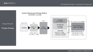 Copyright © 2018 Metadesign co. All Rights Reserved.
保育のデザイン
Design Strategy
Design Research
The Missing Principle : Learning Over Education
「子供達が保育園に行ける権利」
保育園の必要性を置き換える
「乳幼児期の教育の必要性」
女性の就労支援
・経済的諸事情
・人生の選択肢
少子化対策
・生み育てる環境づくり
子供達の環境
・保育に欠けるへの養護
・上記家庭における教育補助
・未来に種を蒔く乳幼児教育
新しいVision（考え方と価値観）
子供のための施設
未来の社会的財産を守る
Social Context
社会的要請
Issues
解決すべき
課題
保育所と保育士が
本当に解決すべき課題
Vision
子供たち
のための施設
保育所保育指針（2018年度版）
System Thinking based Design Method
 