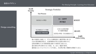 Copyright © 2018 Metadesign co. All Rights Reserved.
保育のデザイン
The Missing Principle : Learning Over Education
Design consulting
社会性
Sociality
公益性
Public Utility
EU・北欧型
教育施設
日本の公営保育園
その他教育施設
民営化の理念（社会福祉法人）
Strategic Portfolio
NPO法人の理念
社会福祉法人の実態
企業設立型保育園
他の先進国と比較して、ずさんな制度設計と運営管理に基づき
日本の保育園民営化は、定量的解決以外の公益性は問われず、
定性的判断のための教育政策は個々の事業者に委ねられ、
遂行責任以外は問われない状況。又、法人・施設の経営、
運営面においてもマネジメントが欠如し、社会性が低い閉鎖的な環境下にある
結果責任
Fair Process
遂行責任
 
