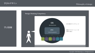 Copyright © 2018 Metadesign co. All Rights Reserved.
Design Thinking Competency
OS
Operating System
Central Processing Unit
CPU
…自分を動かすインタフェース
…情報やアプリケーショーンを
 処理する能力
学びのデザイン
学ぶ技術
Philosophy of design
 